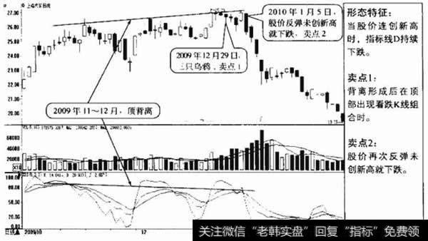 上海汽车日K线