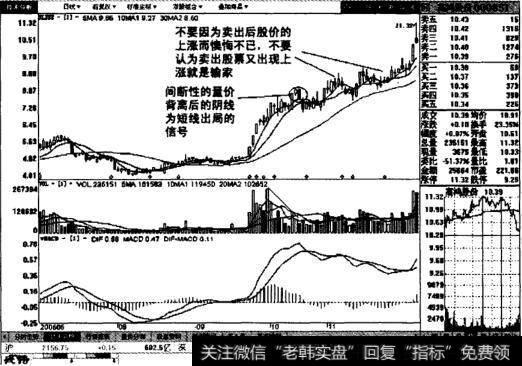 高鸿股份日线图表