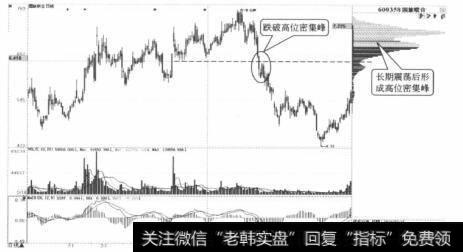 国旅联合日K线(一)