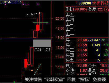 四维操盘下的股票图