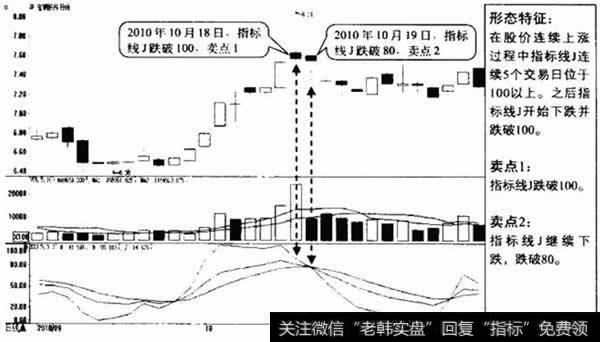 <a href='/gushiyaowen/262326.html'>宝钢股份</a>日K线