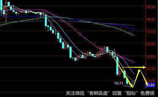 散户需掌握哪些基本量价形态？各形态有效性的条件是什么？