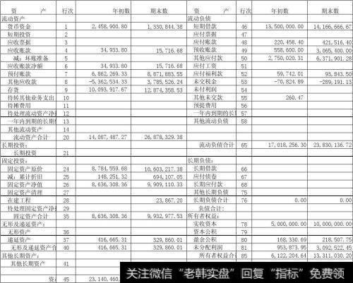 公司通常会使用什么账薄？
