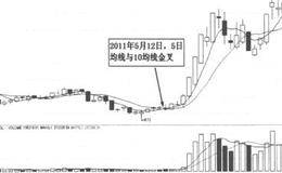 什么是二线金叉与死叉？