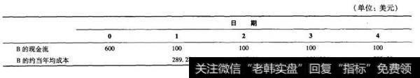 对于Downtown体育俱乐部来讲，现金流（500美元，120美元，120美元，120美元）