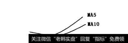 二线金叉图