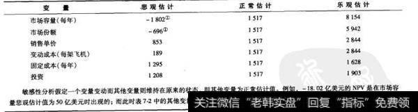 表7-4 空难场景下的现金流量预测