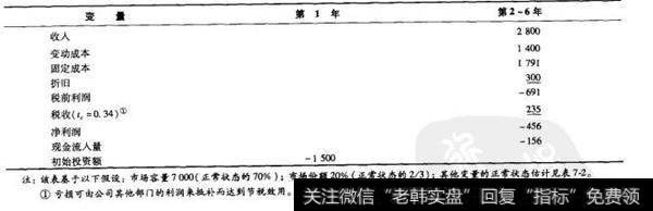 表7-4 空难场景下的现金流量预测