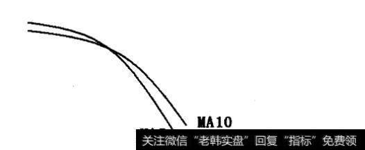 二线死叉图