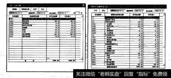 单击【资产负债表】按钮，打开【资产负债表】对话框，在其中查看操作员张三当前的资产负债表树形表信息。