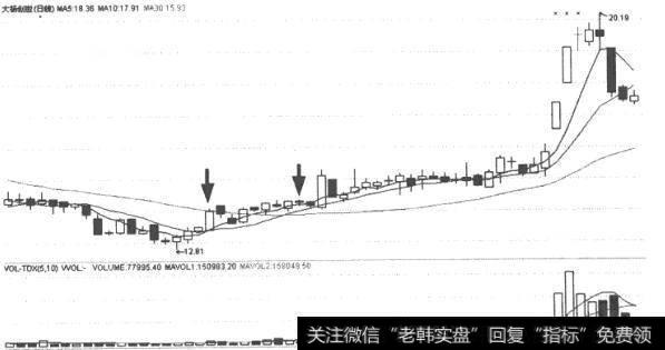 新都酒店(000033)日K线走势图