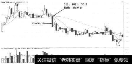 中粮地产(000031)日K线走势图