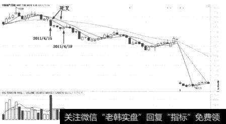 中航地产(000043)日K线走势图