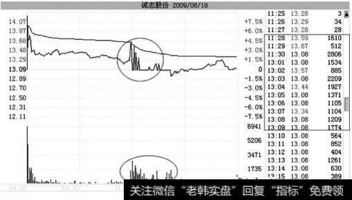 两天后，庄家将该招更是发挥到了极致