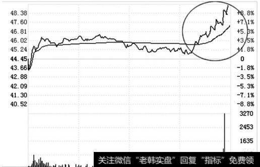 “拾阶而上”出货定式