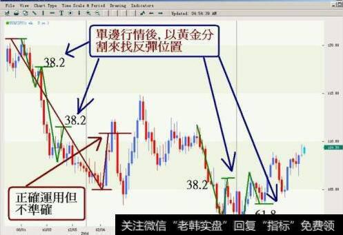 如何对<a href='/gushiyaowen/290119.html'>黄金价格</a>进行技术分析