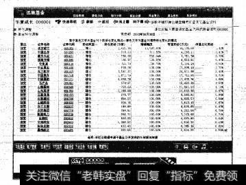 龙卷风基金投资分析软件是专业的基金投资分析工具，能够为用户提供及时全面的最新基金净值，显示界面友好人性化