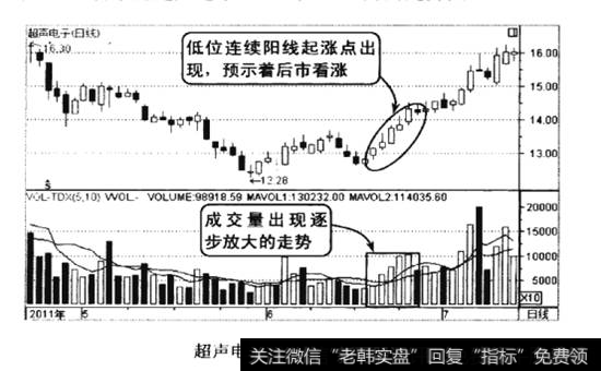 超声电子2011年4-7月的走势图