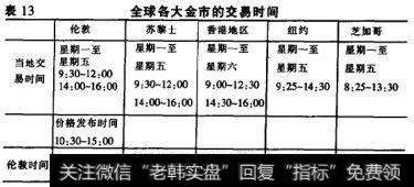 全球各大金市的<a href='/gushiyaowen/282859.html'>交易时间</a>表