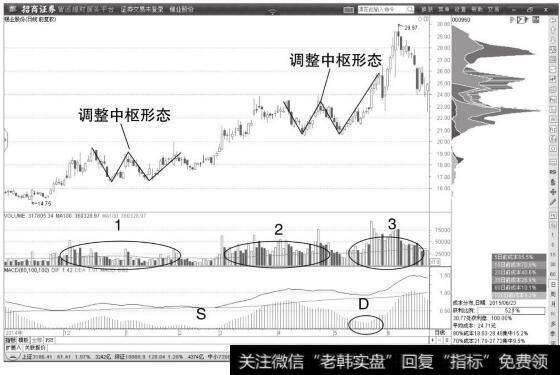 <a href='/gushiyaowen/231380.html'>锡业股份</a>日K线图