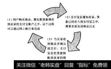 在支付宝官方网站上进行注册并激活支付宝的具体操作步骤如下。