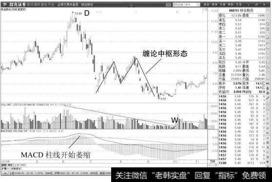 <a href='/t_30399/'>锌业股份</a>日K线图