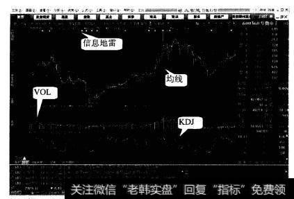 大智慧的交流平台主要包含路演中心、模拟<a href='/cgjq/290242.html'>炒股</a>以及智慧论坛等