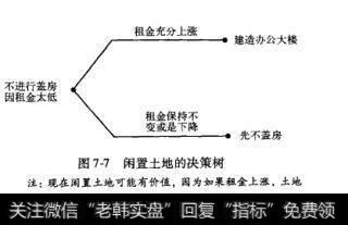 图7-7 闲置土地的决策树