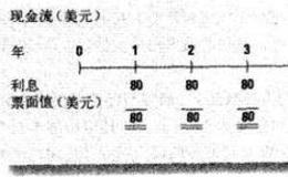 债券特征与价格有什么关系？债券价值和收益率有关联吗？