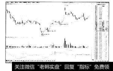 即在第一次买入后，待股价升到一定价位再买入第二批，等股价再上升一定幅度后买入第三批，这就是买平均高法。比如，在某只股票股价为10元的时候第一批买进2000股，股价涨到13元时第二批买入1000股，涨到16元时第二批买入500股。当股价超过这个平均成本时，股民即可抛出获利。