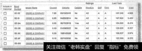 图8-3 Deere七只债券报价