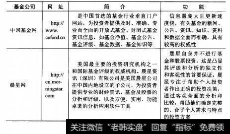 目前，以基金理财为主导的网站很多。对于投资者而言，需要选择权威性强，操作方面的基金理财类网站。本节主要介绍几种此类的网站。