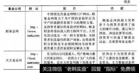 目前，以基金理财为主导的网站很多。对于投资者而言，需要选择权威性强，操作方面的基金理财类网站。本节主要介绍几种此类的网站。