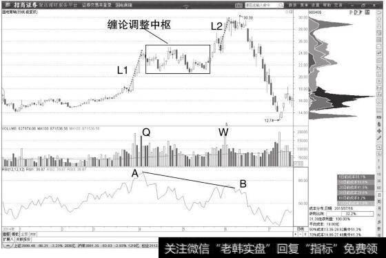 <a href='/junxiancaopan/228500.html'>国电南瑞</a>日K线图