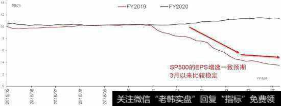 什么是股利与资本利得？什么是理性怀疑论？