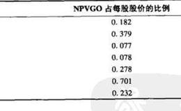 现实世界中的NPVGO有什么作用？