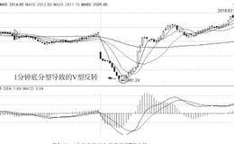 用小级别第三类买卖点研判顶底分型