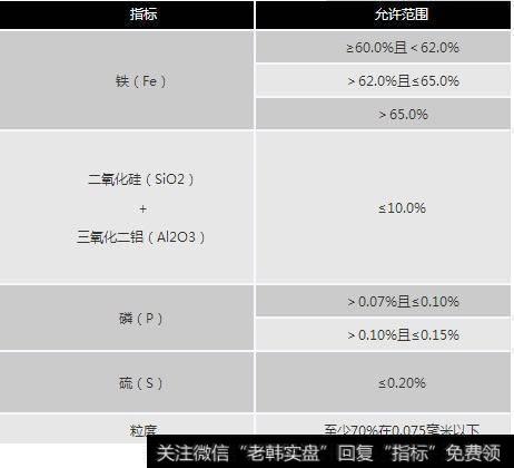 铁矿石期货交割规则是什么呢