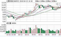 三聚环保：融资净偿还2523.69万元，融资余额16.64亿元（04-12）