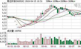 菲达环保：融资净买入109.21万元，融资余额1.82亿元（04-12）