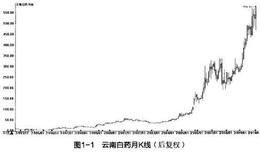 股市：云南白药的“经济特许权”