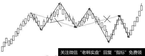 笔和笔的连接示意图（第一种情况）