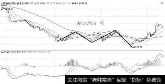 K线走势中的笔的连接