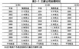 巴菲特：稳定的才是简单的