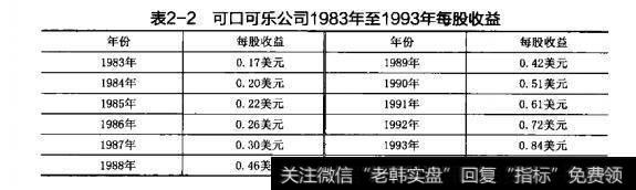 表2-2可口可乐公司1983年至1993年每股收益