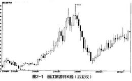 股市：丽江旅游的简单业务