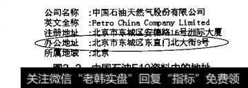 图2-2中国石油F10资料中的地址
