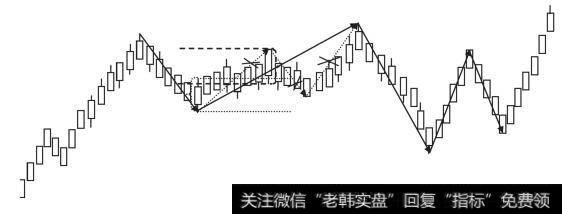 笔和笔的连接示意图（第三种情况）