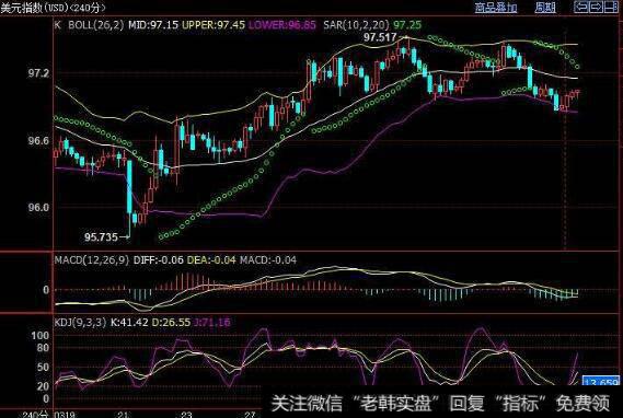 交易商和经纪人是干什么的？纳斯达克市场组织的作用是什么？