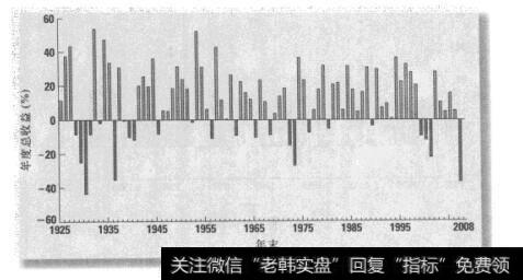 图10-5 普通股的各年总收益